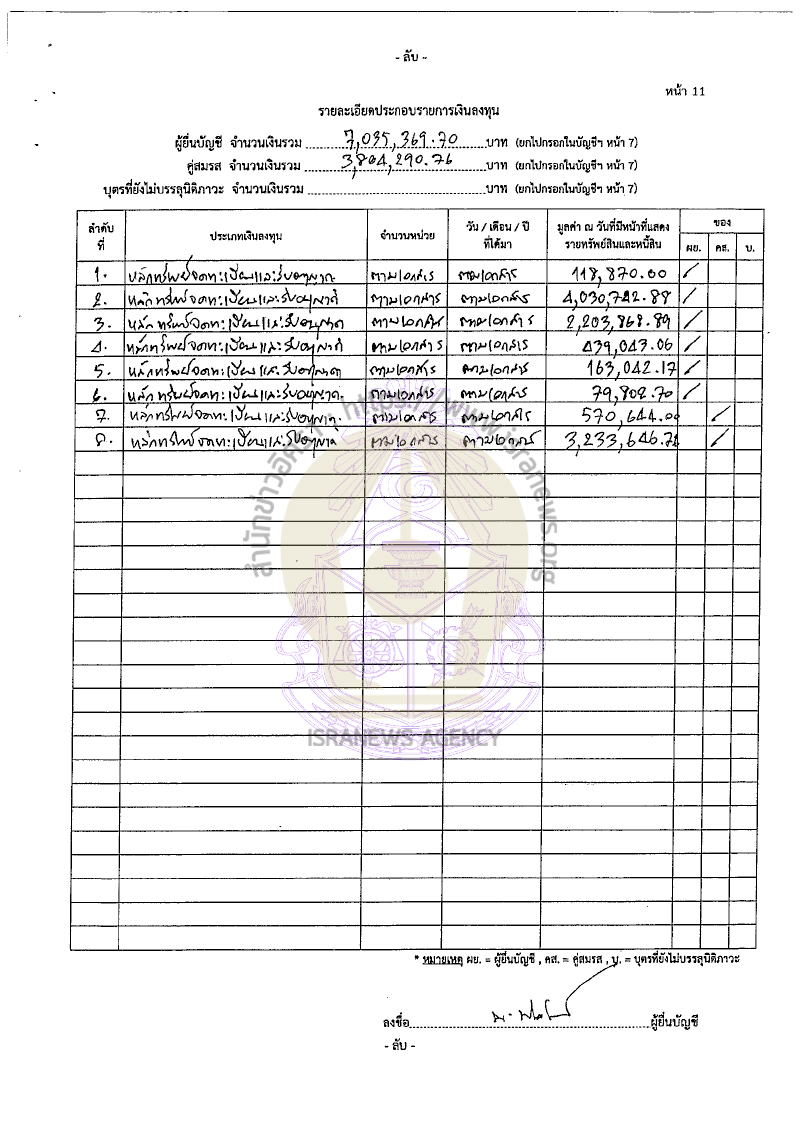 นราวิทย์ เปาอินทร์ 07092565 17