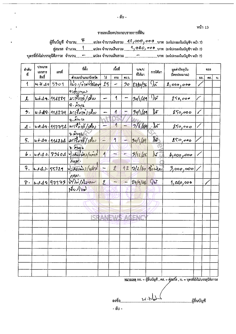 นราวิทย์ เปาอินทร์ 07092565 21