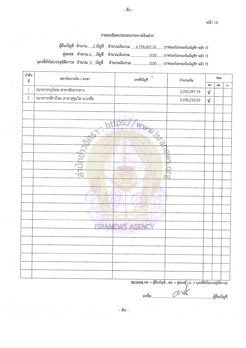 มาโนช หนองใหญ่ 08092565 16