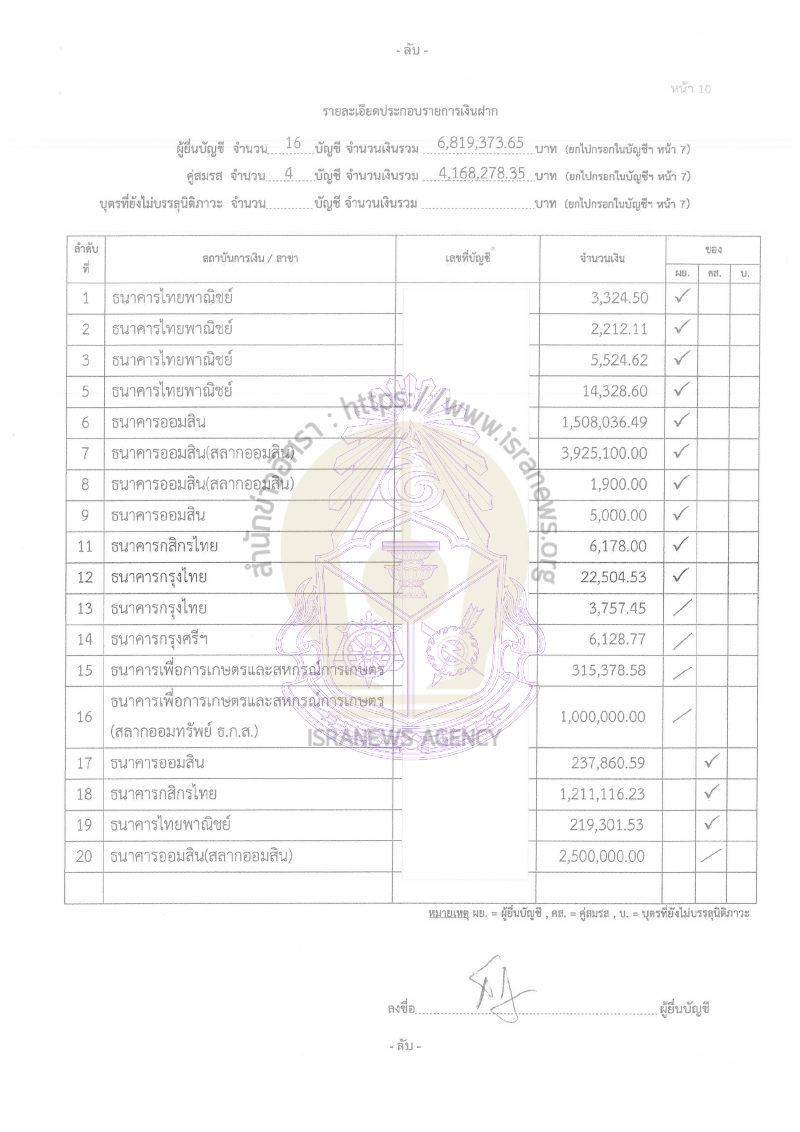 สาธิต บุญทอง 21092565 14