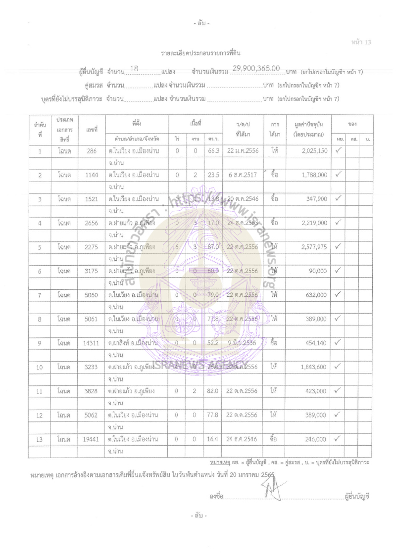 สาธิต บุญทอง 21092565 20