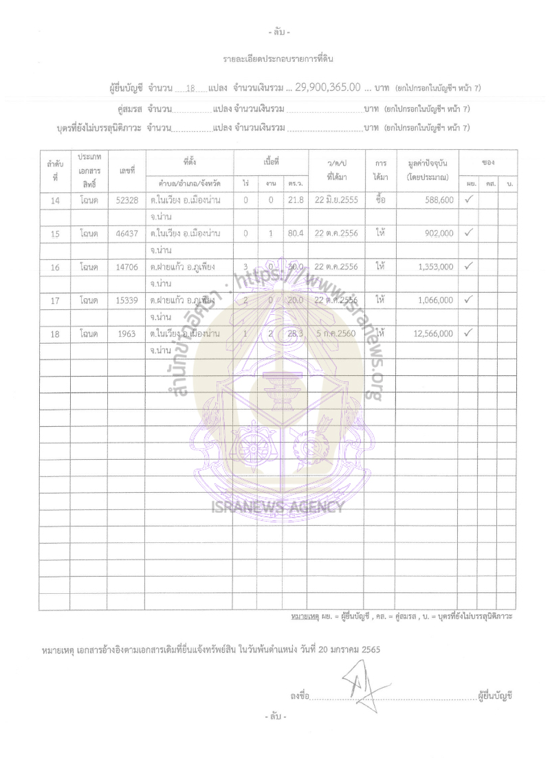 สาธิต บุญทอง 21092565 21