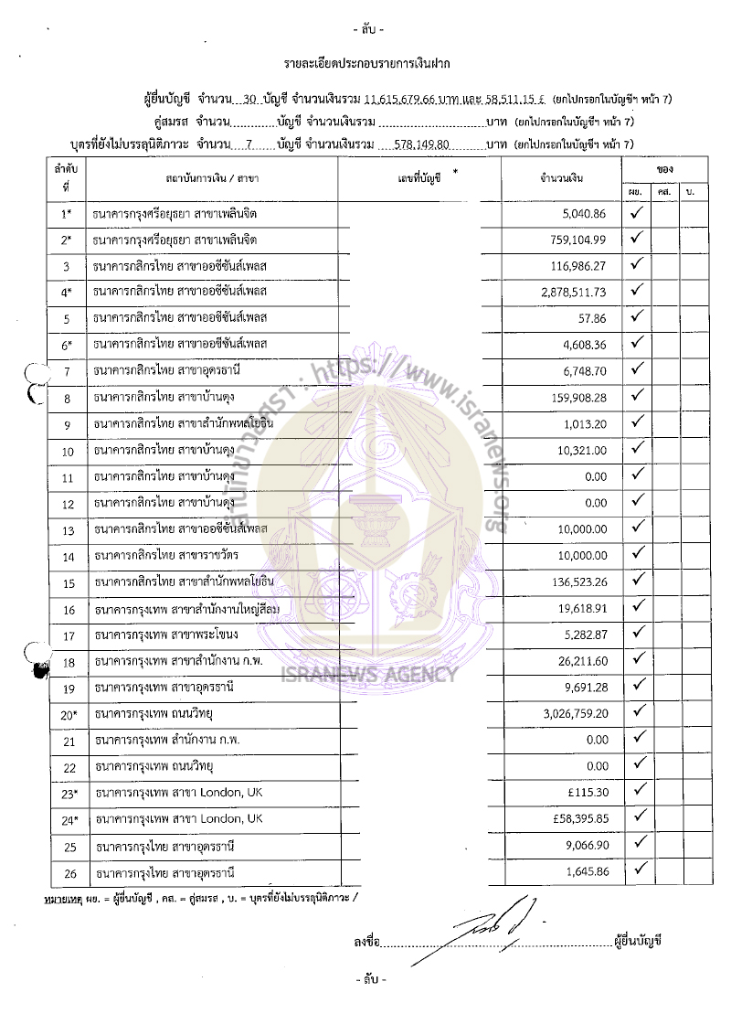 ไชยยศ จิรเมธากร 19092565 14