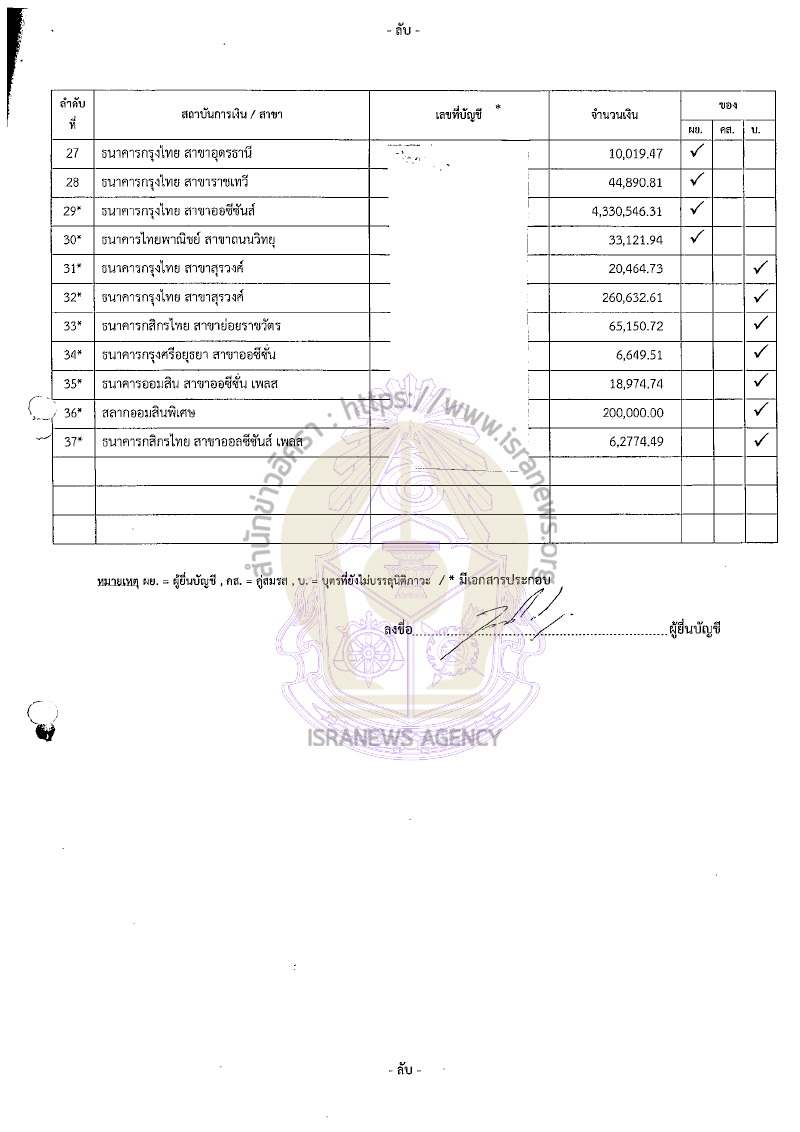 ไชยยศ จิรเมธากร 19092565 15