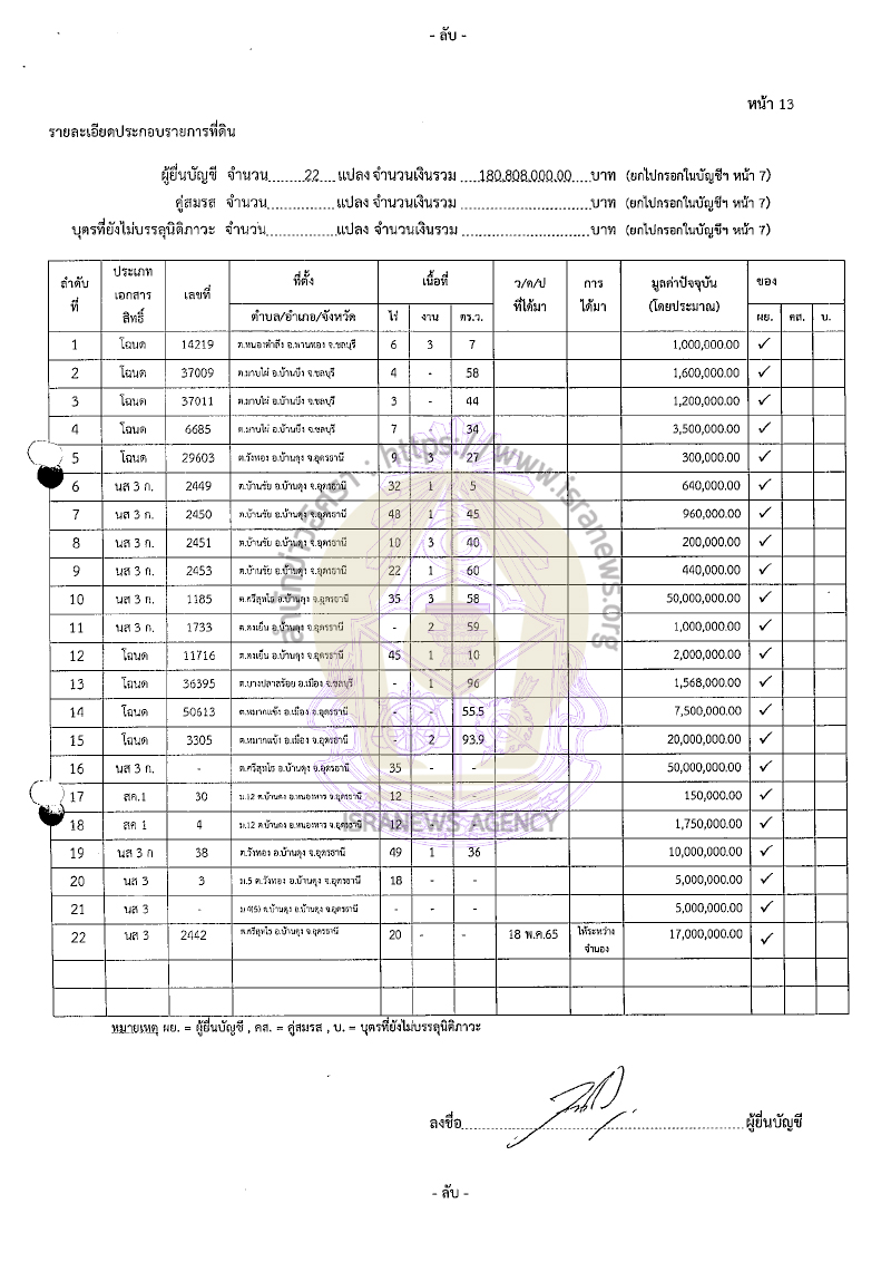 ไชยยศ จิรเมธากร 19092565 18