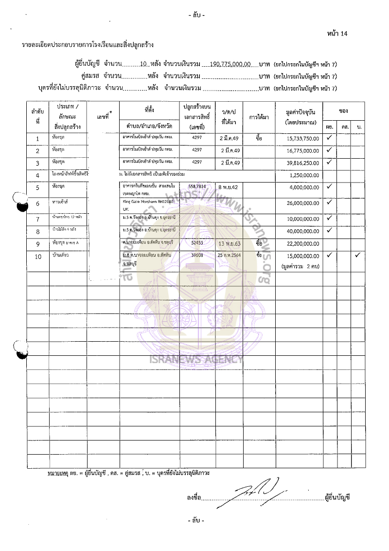 ไชยยศ จิรเมธากร 19092565 19