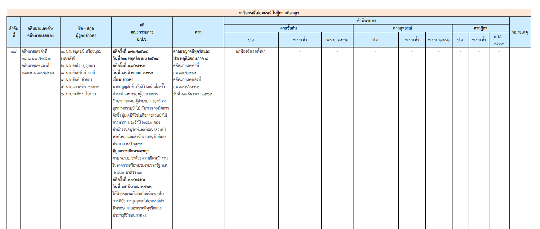 picppckedsazxx10 5 66