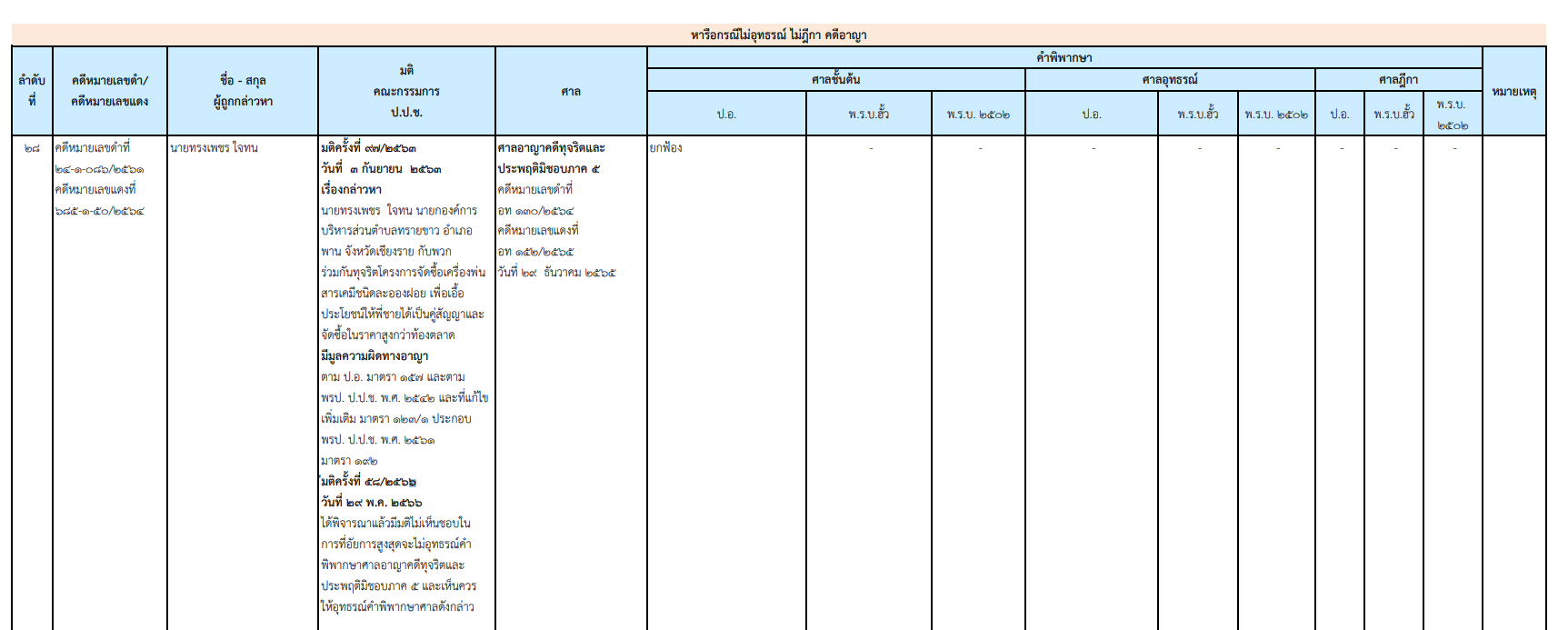 picppckecdsxcd1 7 66