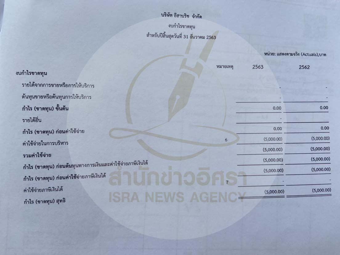 picponnggchai0577061 9 66