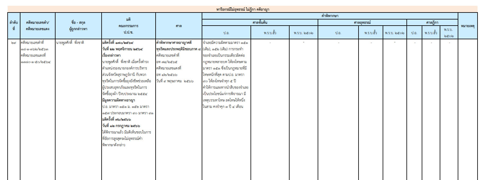 picppckecdsazcdfvggg29 8 88