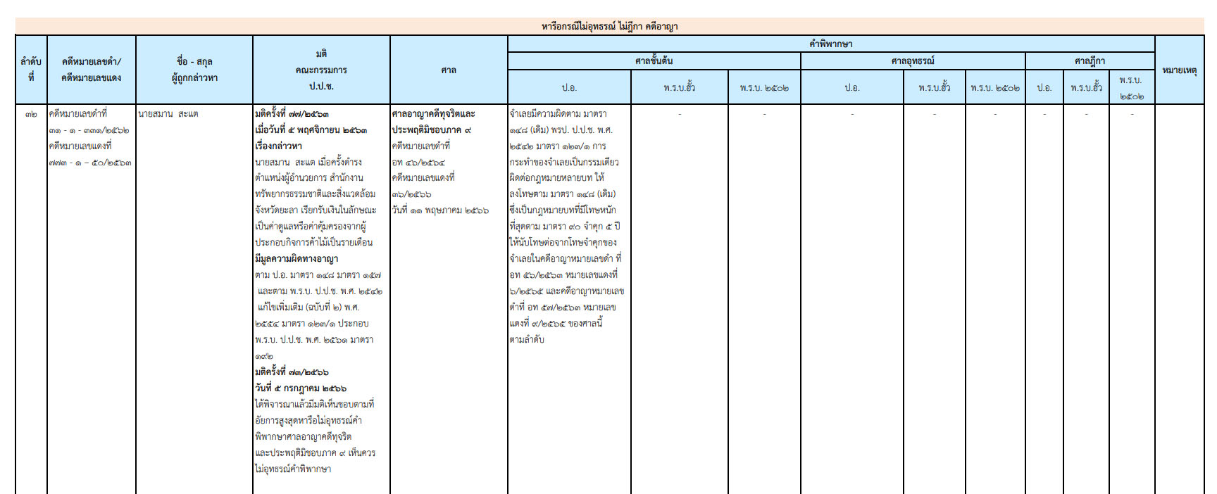 picppckecdsxvf21 8 66