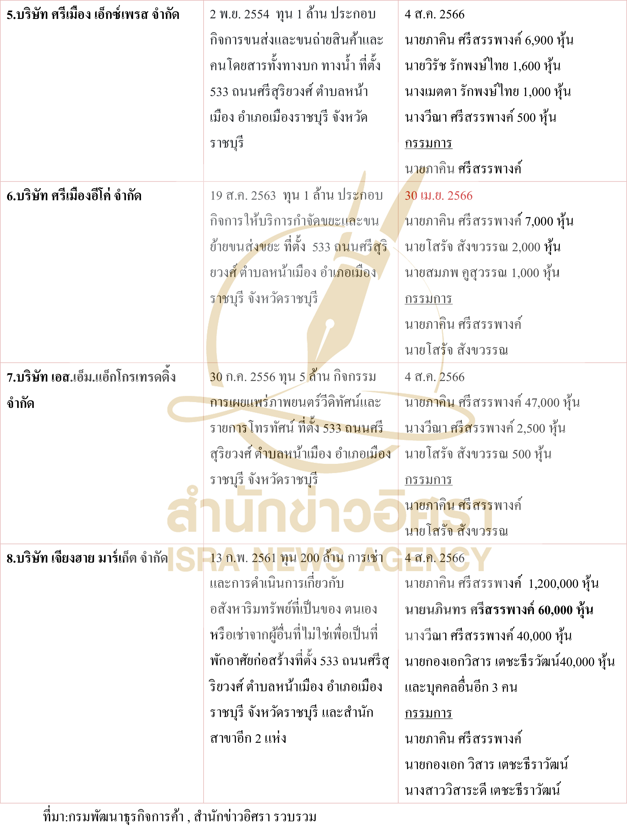 pictaravfsdfdssmmm5 9 66