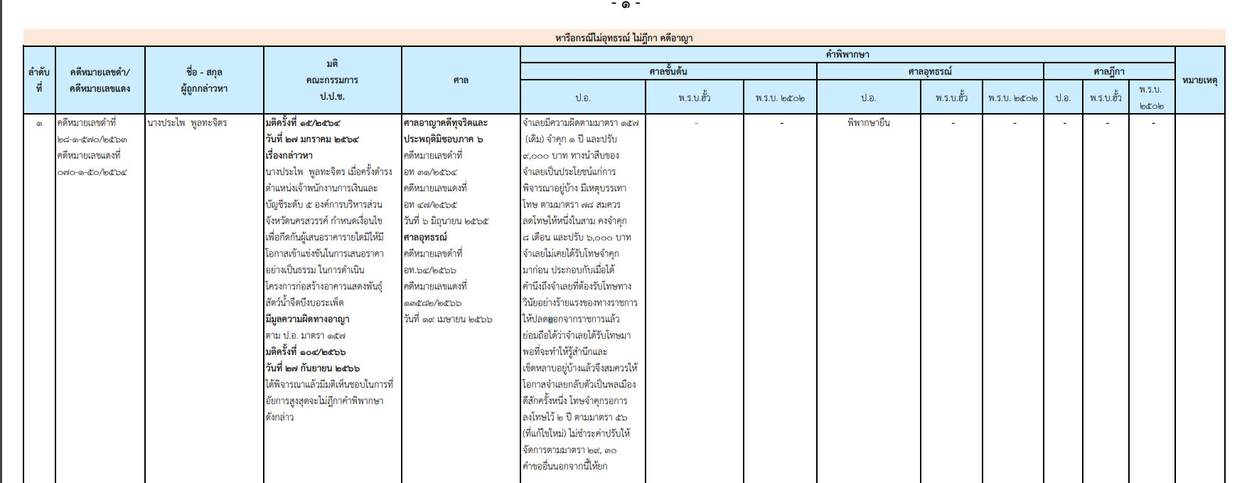 picppckedscfvgb12 12 66