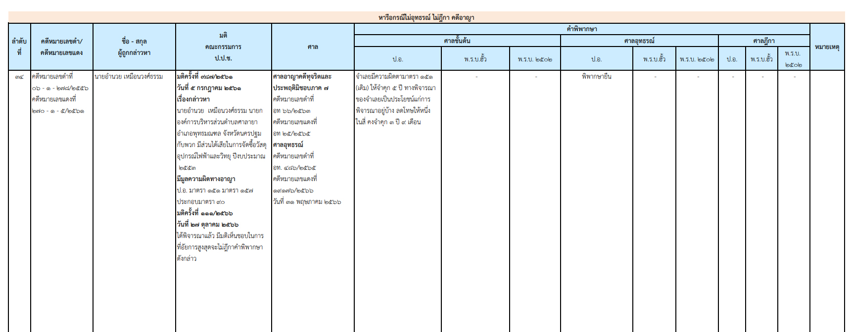 picppckkdswqwqsasasaas17 11 66