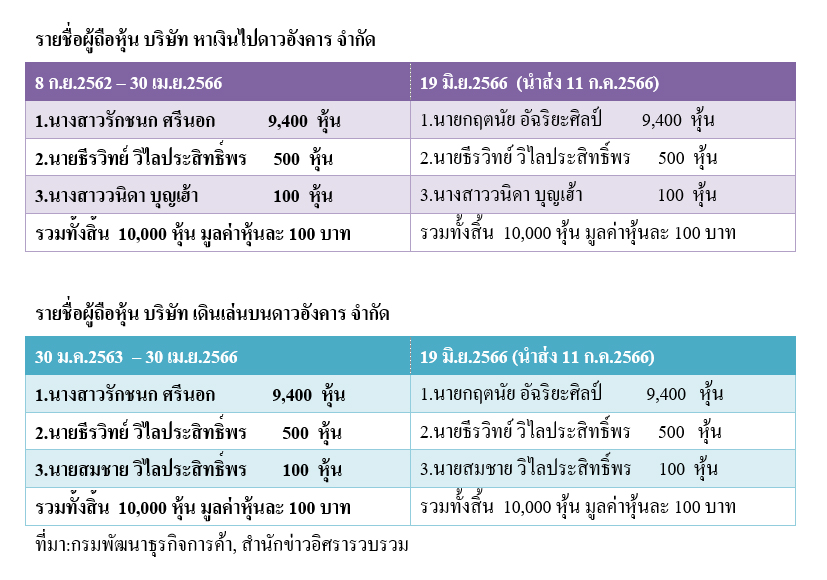 pictarannggsaaa1 11 66