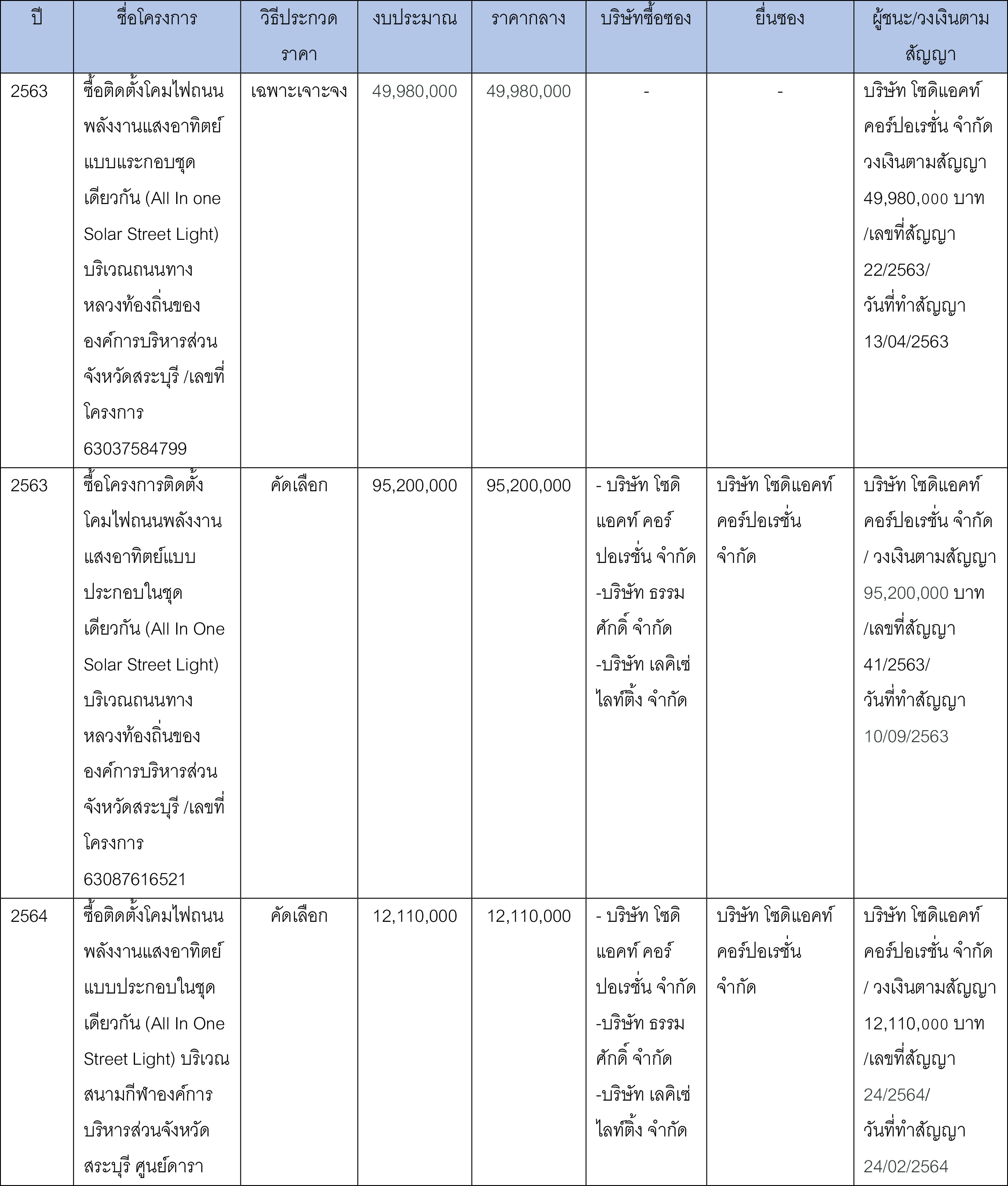 pictarrraasasasasasasa7 11 66