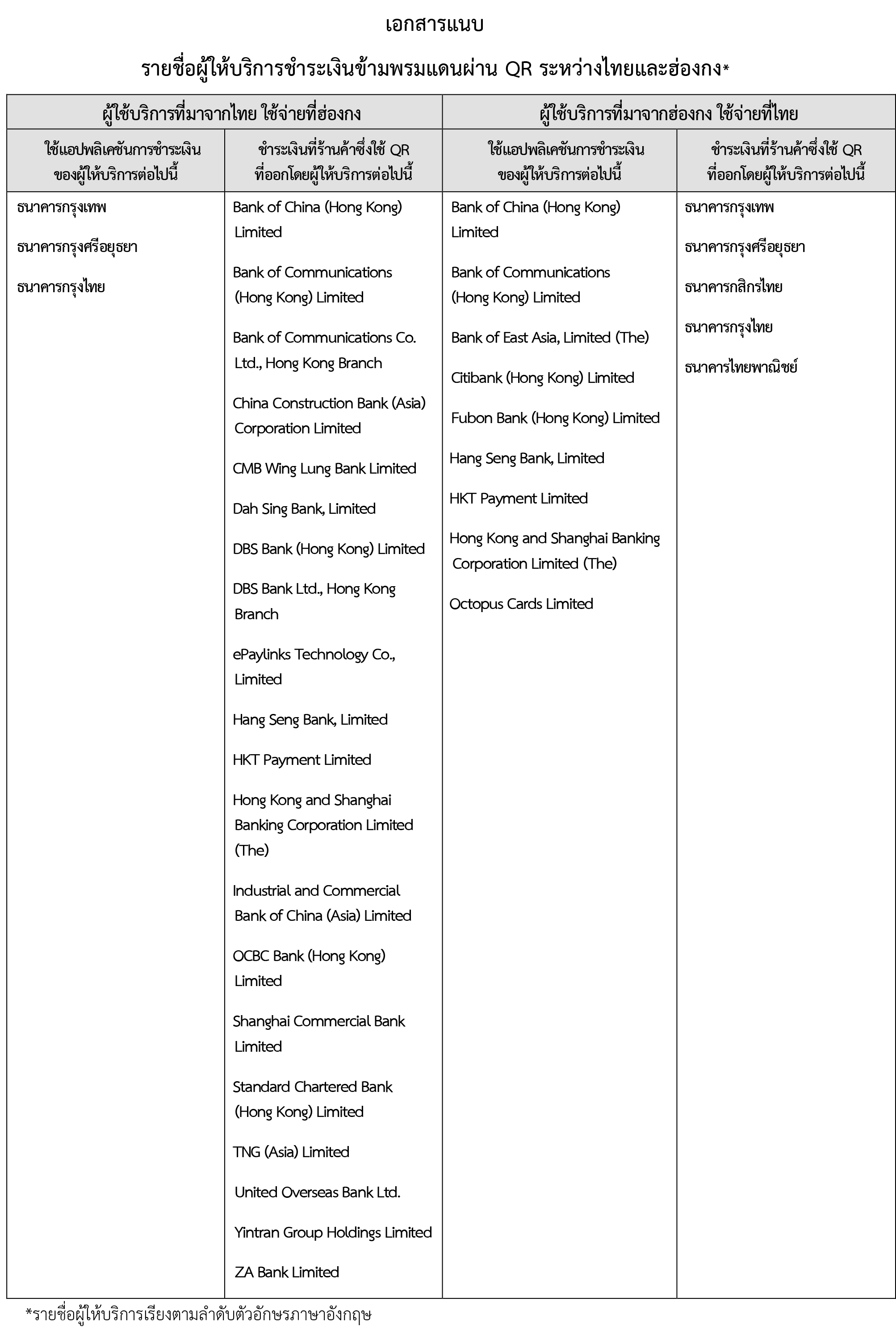 แถลงข่าวร่วม การเปิดให้บริการชำระเงินข้ามพรมแดนผ่าน QR ระหว่างไทยและฮ่องกง