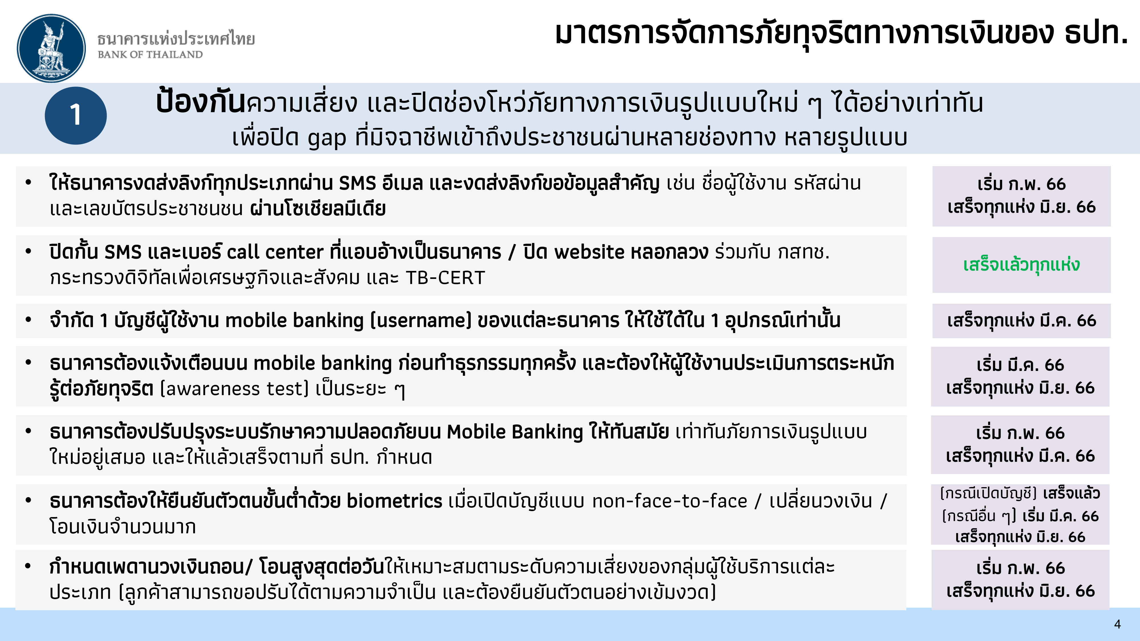 ธปท. ออกมาตรการจัดการภัยทุจริตทางการเงิน