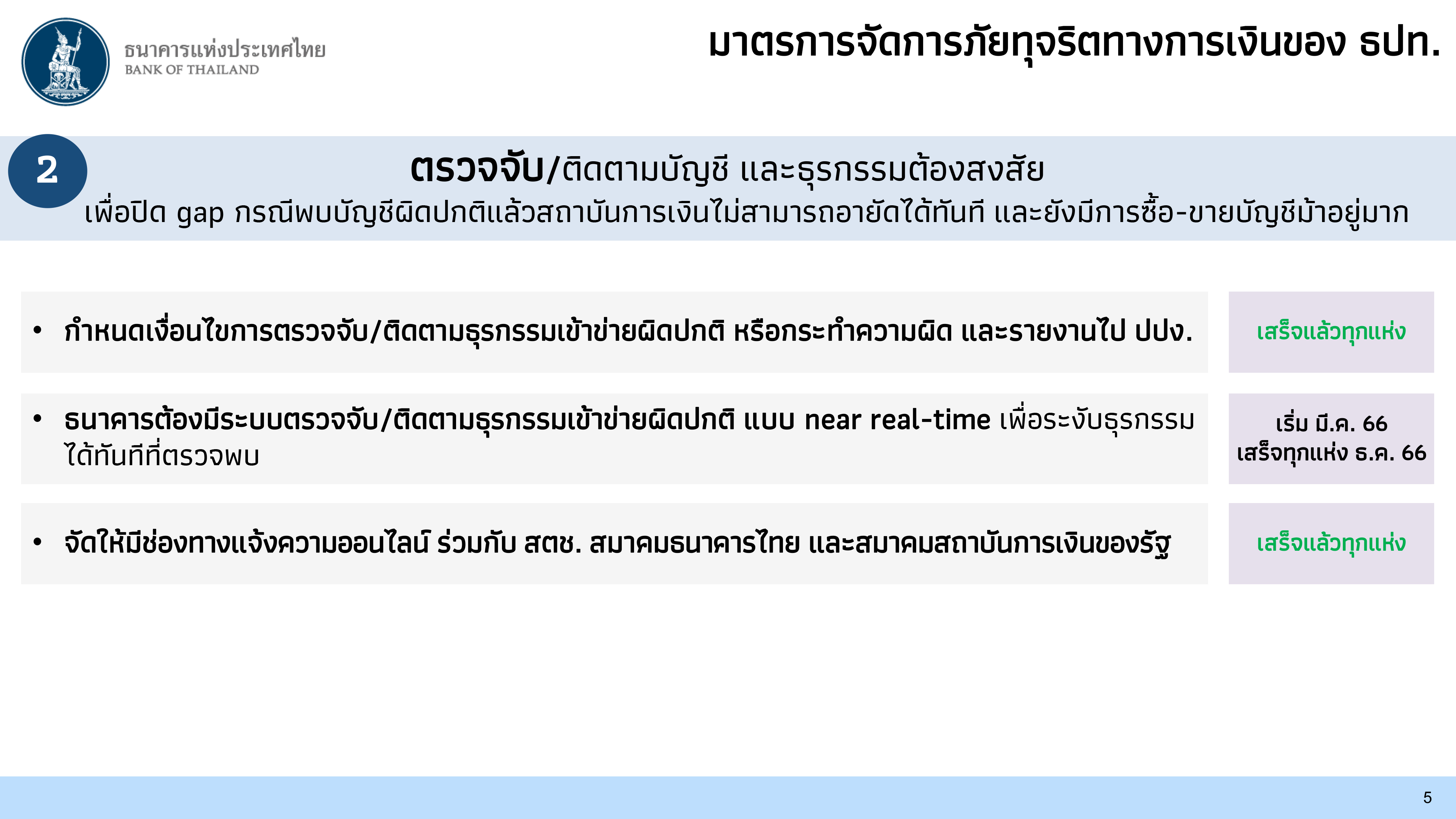 ธปท. ออกมาตรการจัดการภัยทุจริตทางการเงิน