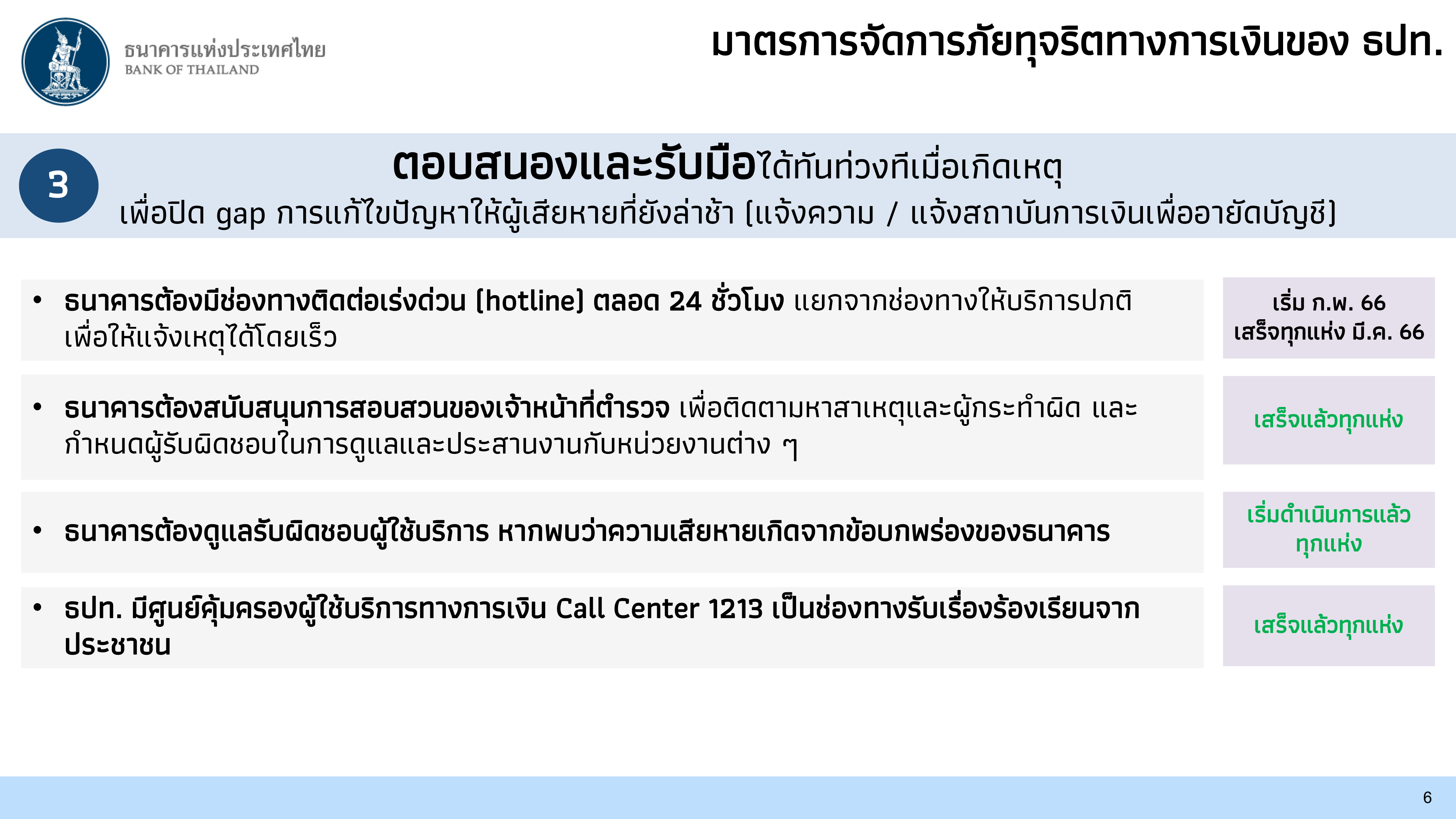 ธปท. ออกมาตรการจัดการภัยทุจริตทางการเงิน
