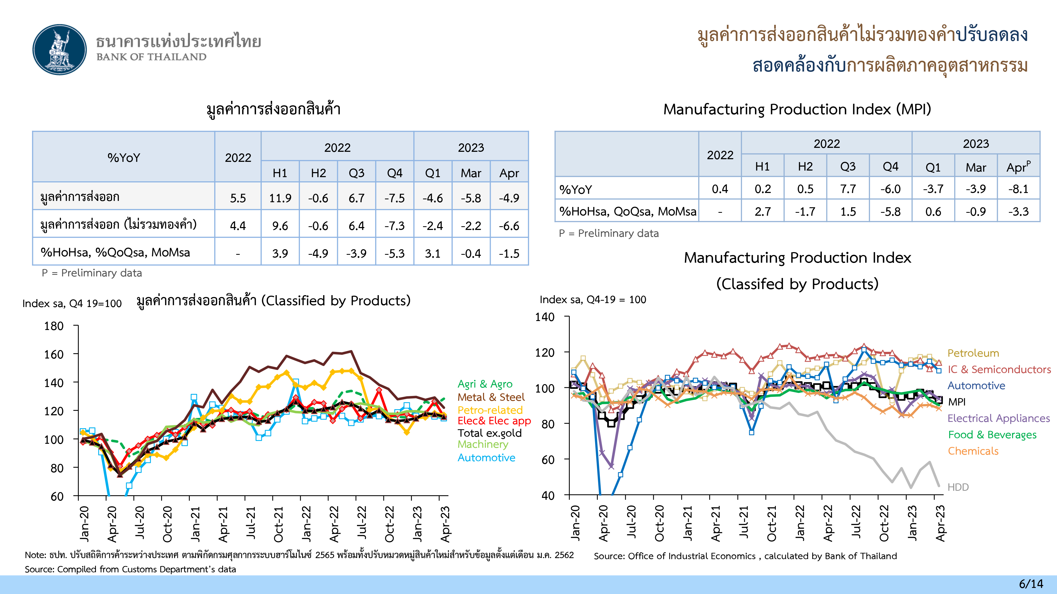 bot 31 05 23 p 1 new