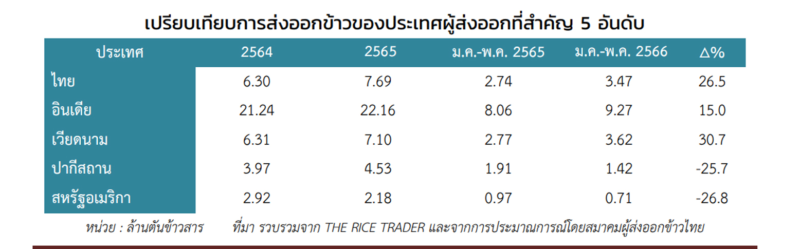 rice 01 07 23 1