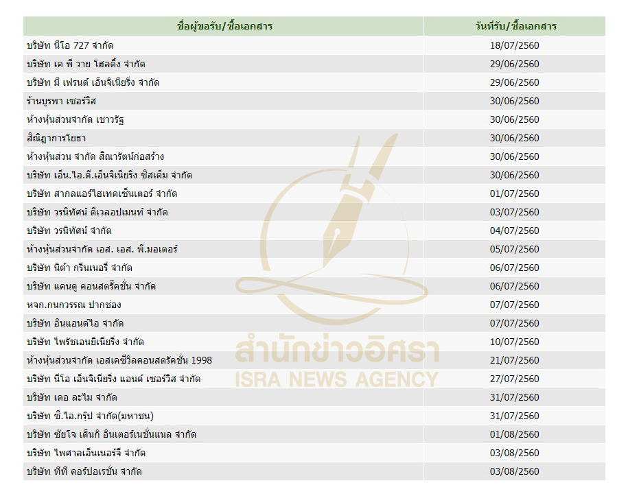 picpppcsddsarii3 30 66