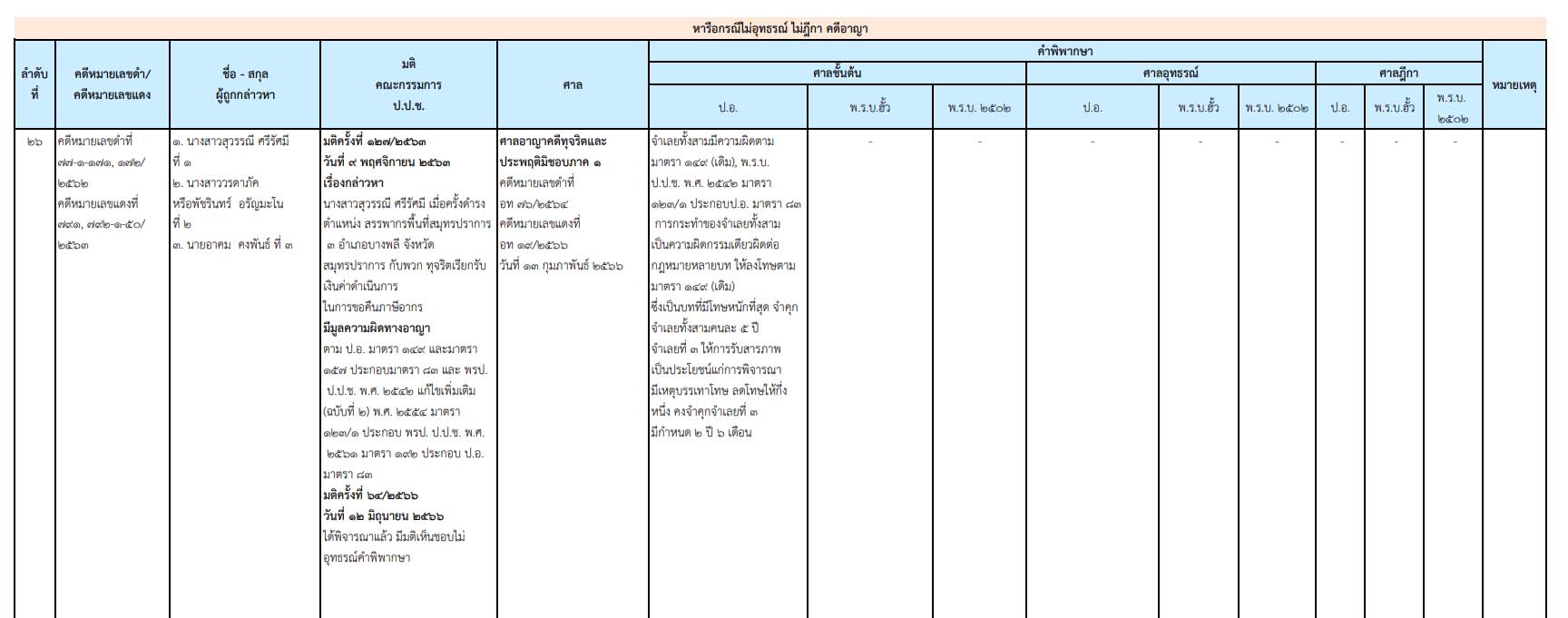 picpaseeeeeee13 7 66