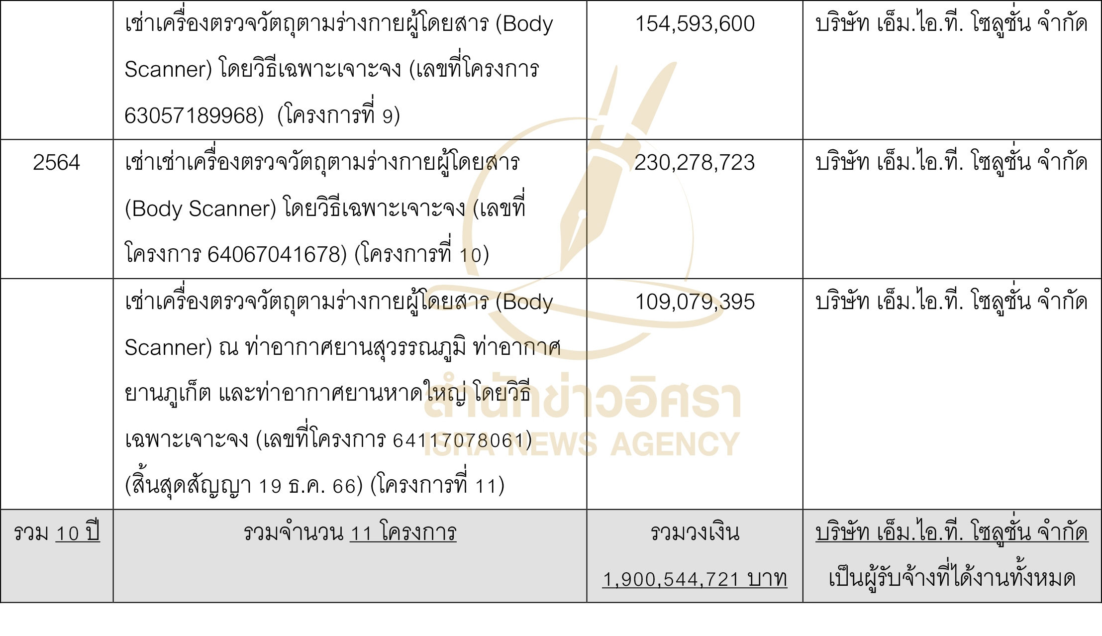 picppckedsazxc9966003 14 66