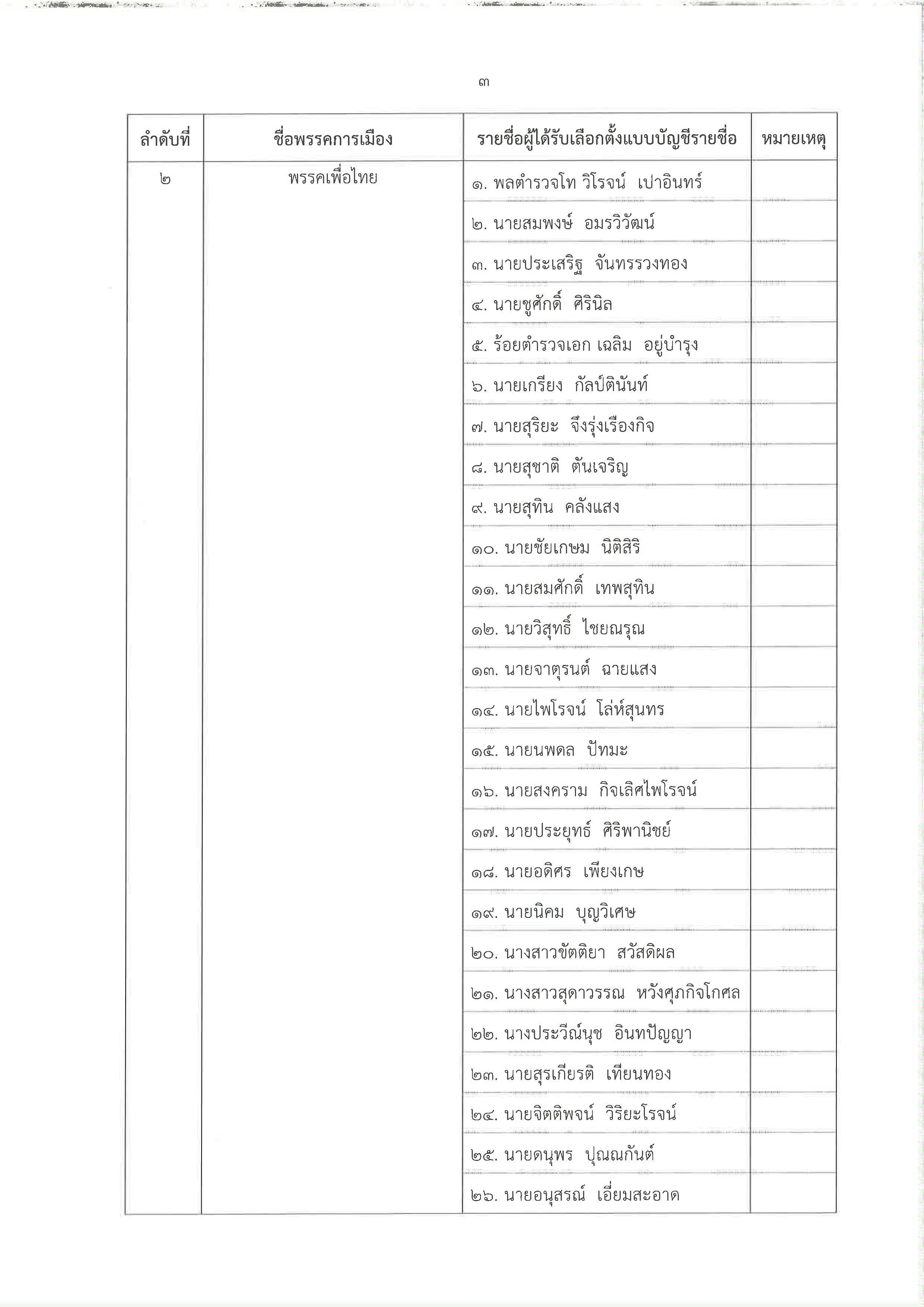 picbachiiii0120 6 66