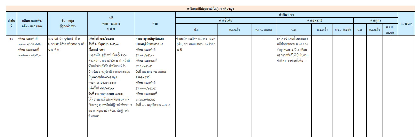 picppckedsxcvfgvbcccxcxc3 7 66