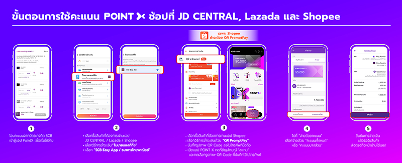 PointX JD Lazada Shopee 0811