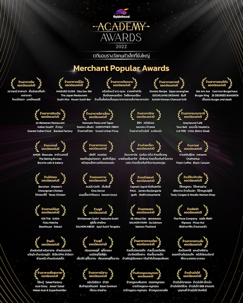 Robinhood Academy Popular Vote 2810 info