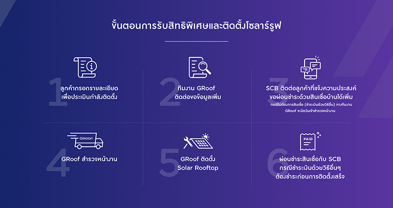 flowjourney scb 2302