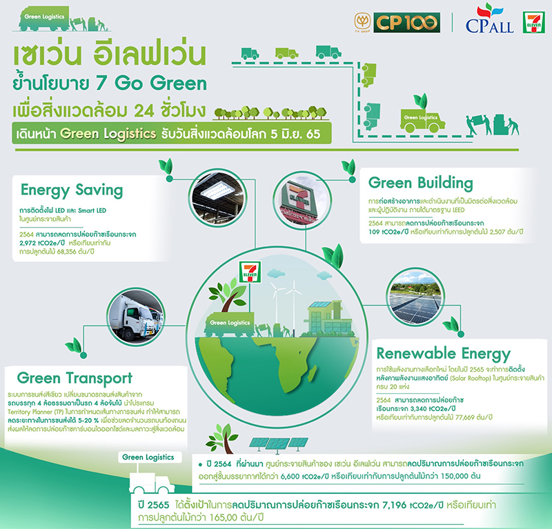 Info Green Logistic