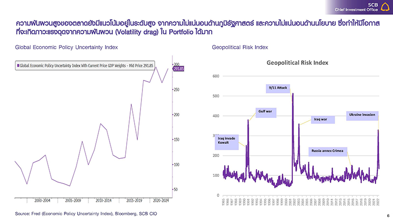 key slides for press Page 6