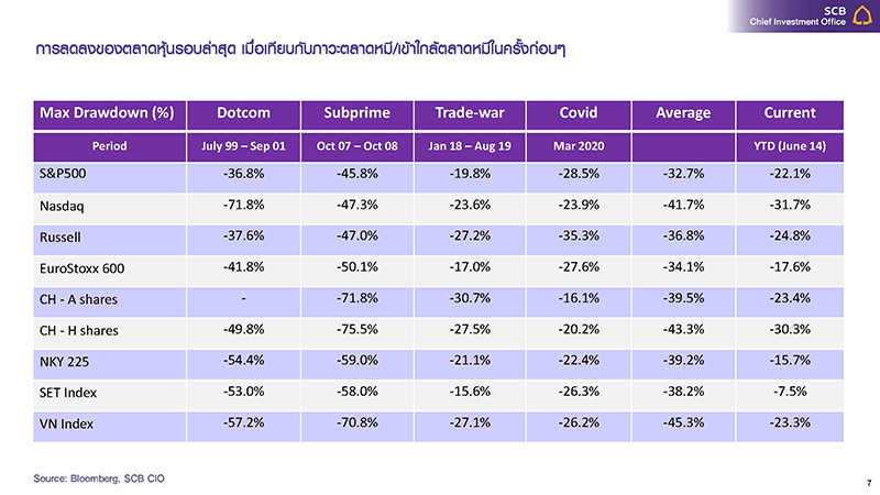 key slides for press Page 7