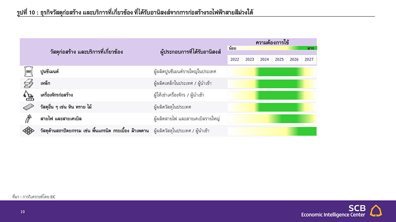 Slide10 EIC รถไฟฟ้าสายสีม่วงใต้