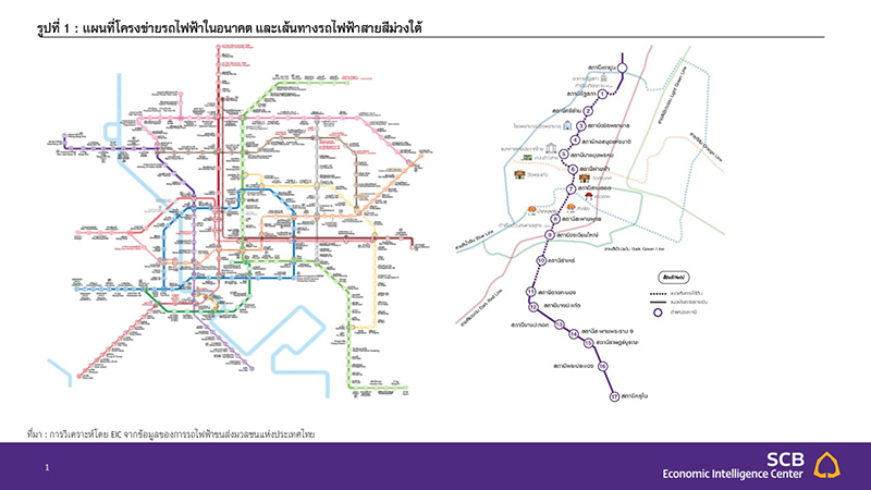 Slide1 EIC รถไฟฟ้าสายสีม่วงใต้