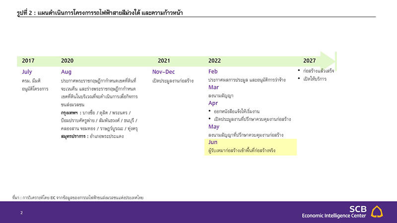 Slide2 EIC รถไฟฟ้าสายสีม่วงใต้