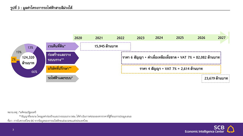 Slide3 EIC รถไฟฟ้าสายสีม่วงใต้