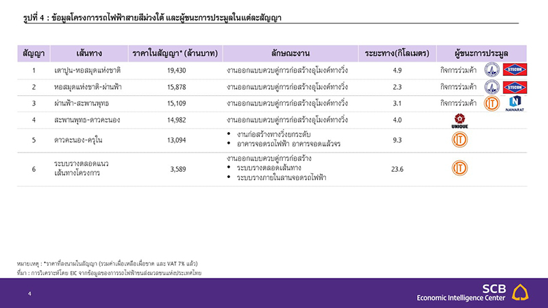 Slide4 EIC รถไฟฟ้าสายสีม่วงใต้