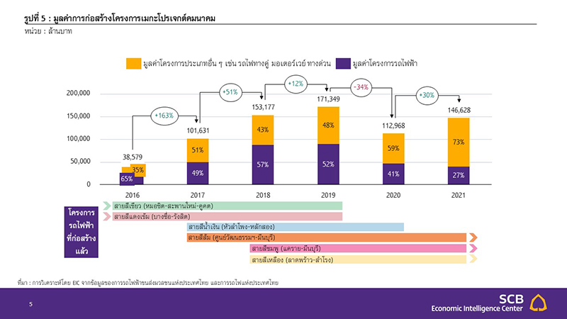 Slide5 EIC รถไฟฟ้าสายสีม่วงใต้