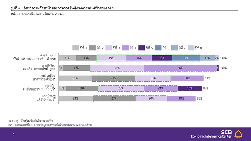 Slide6 EIC รถไฟฟ้าสายสีม่วงใต้