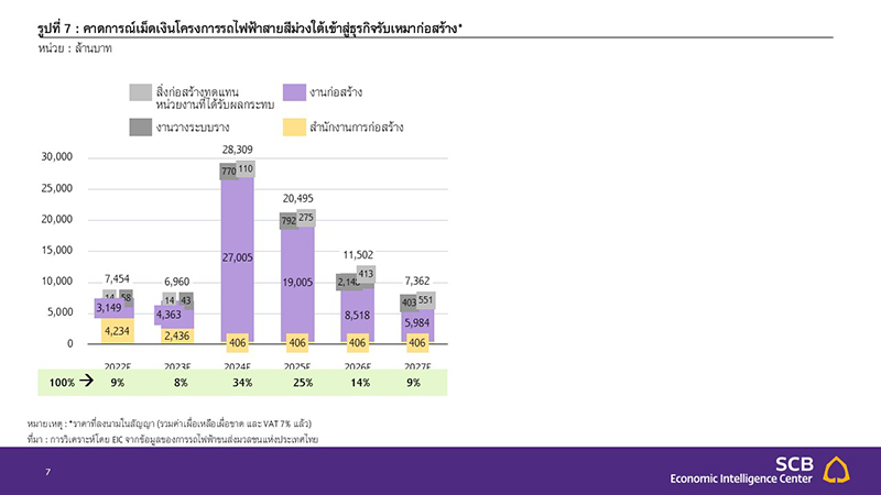 Slide7 EIC รถไฟฟ้าสายสีม่วงใต้