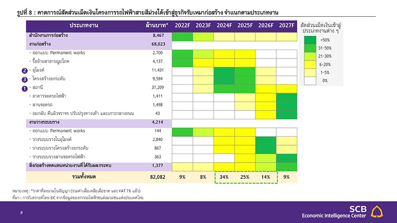 Slide8 EIC รถไฟฟ้าสายสีม่วงใต้