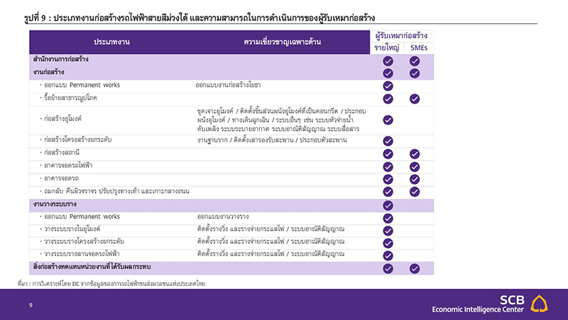 Slide9 EIC รถไฟฟ้าสายสีม่วงใต้