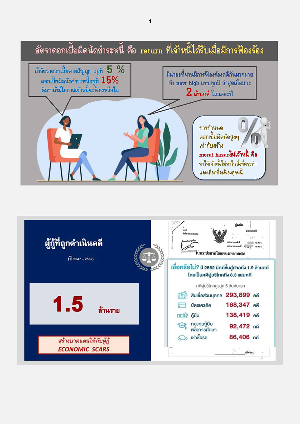 การแก้ไขกฎหมายเพื่อปลดล็อกปัญหาหนี้ กยศ KJ Page 08