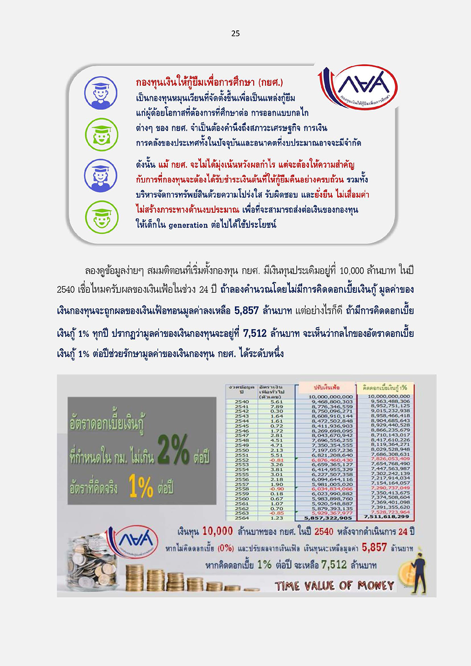 การแก้ไขกฎหมายเพื่อปลดล็อกปัญหาหนี้ กยศ KJ Page 29