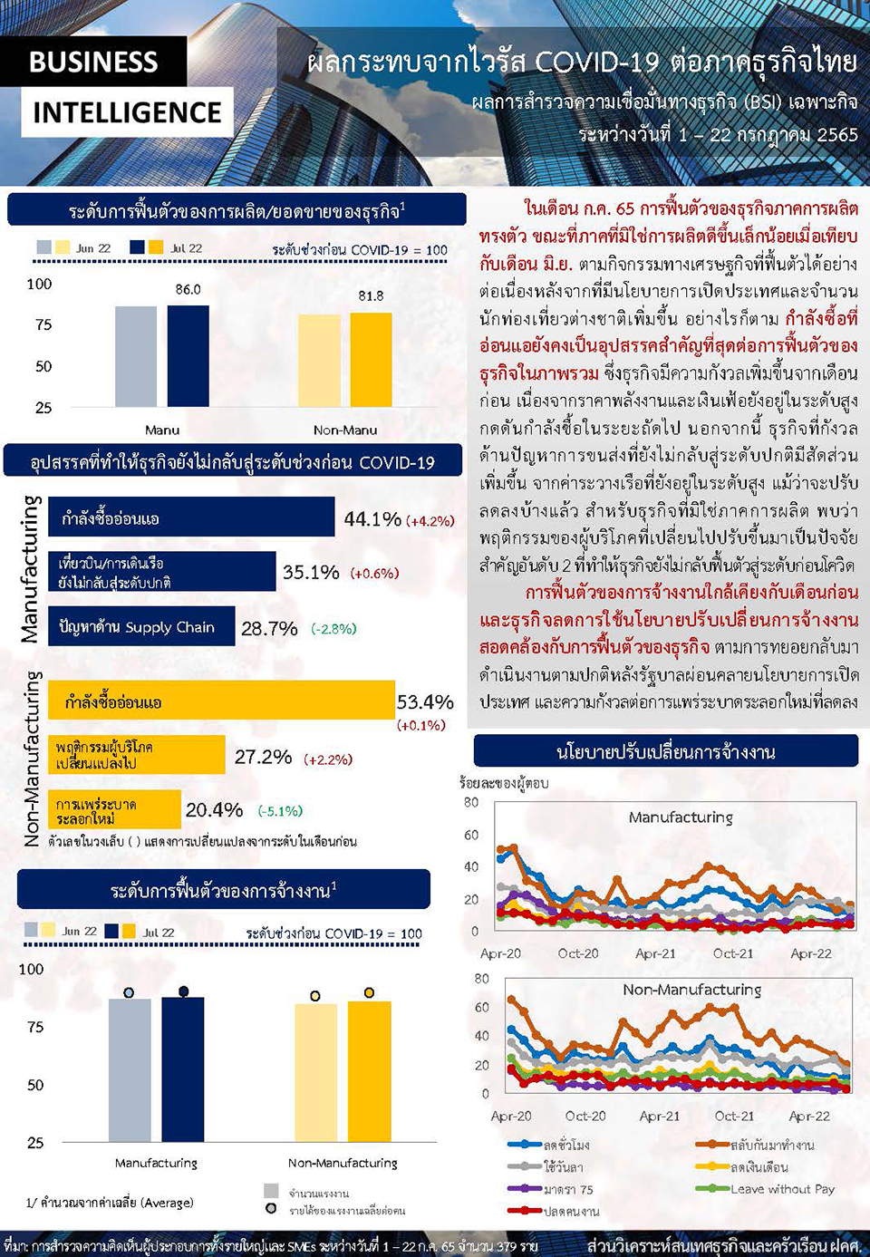 BSI COVID Jul 22 Page 1